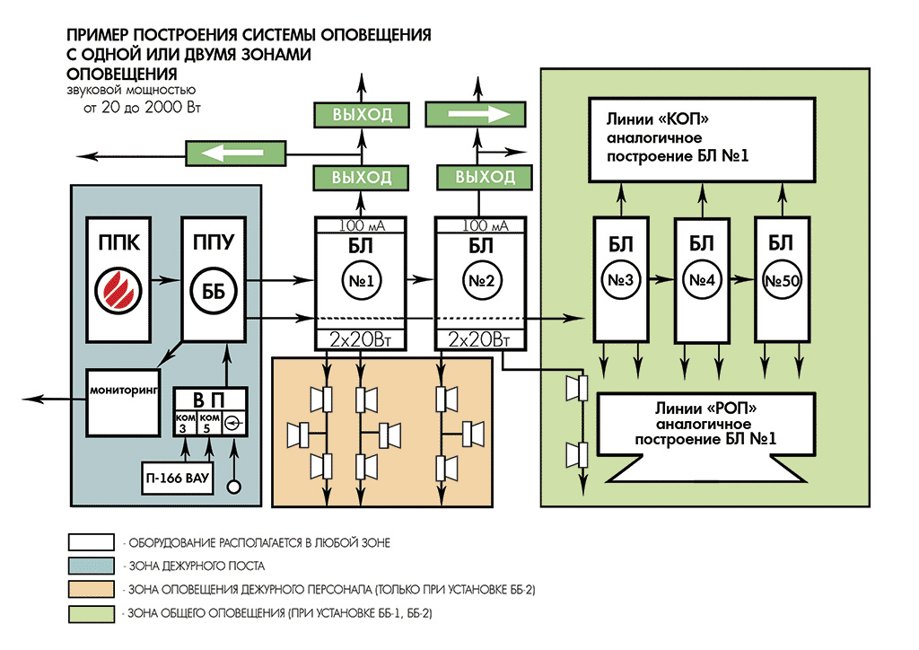 Гост система оповещения 2021. Схема подключения динамиков СОУЭ. Схема система оповещения и управления эвакуацией при пожаре. Система оповещения (СОУЭ) 4-го типа. Блюз 2 ББ схема подключения.