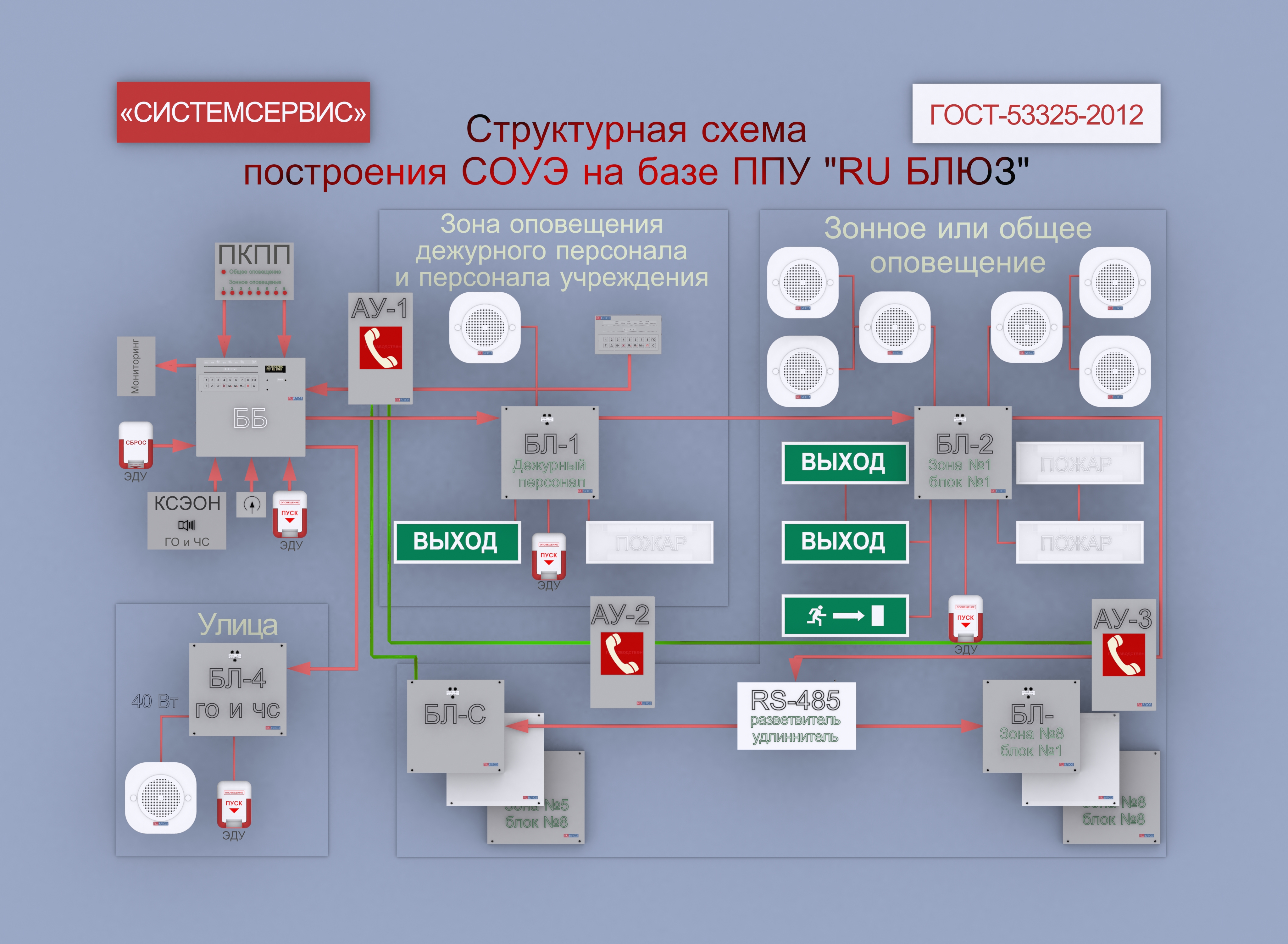 Оповещение на производстве